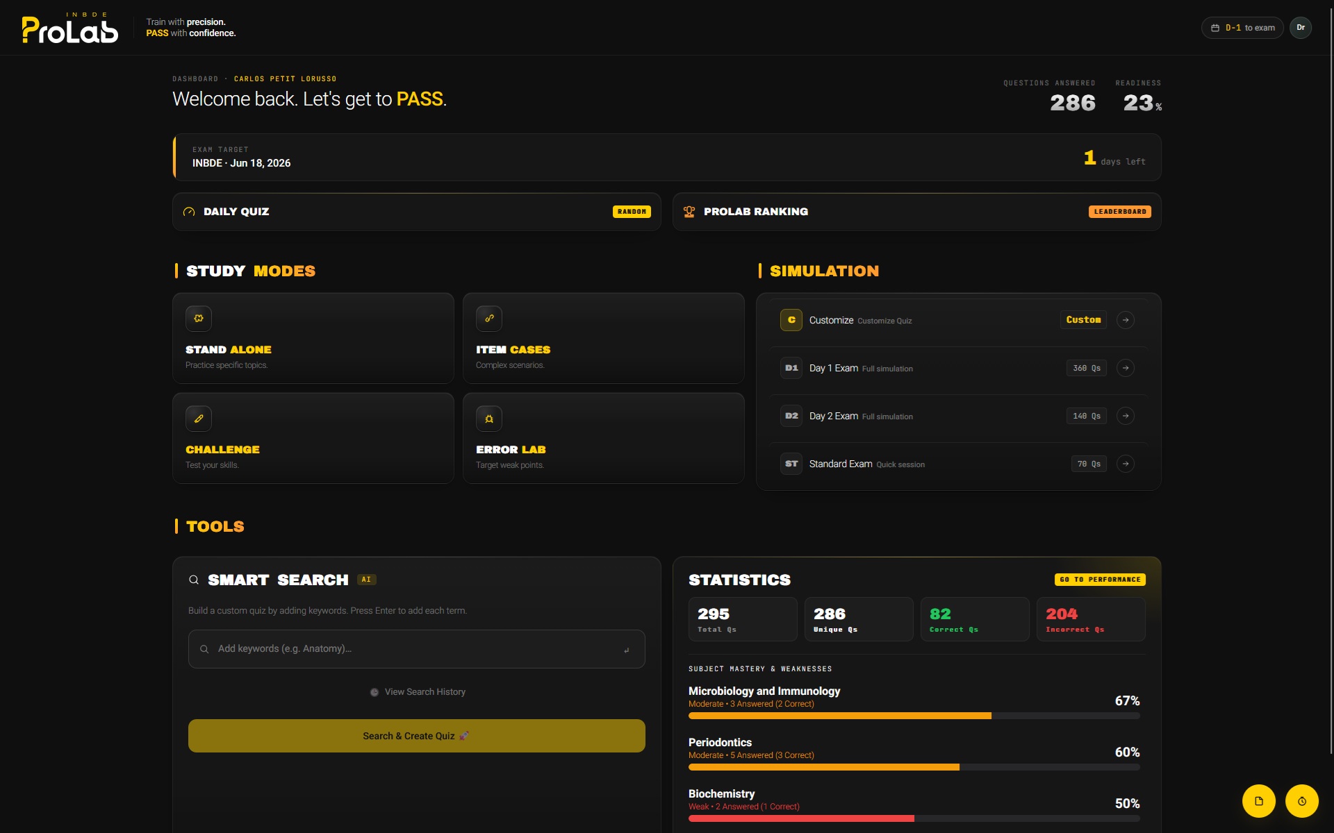 INBDE Pro Lab Dashboard